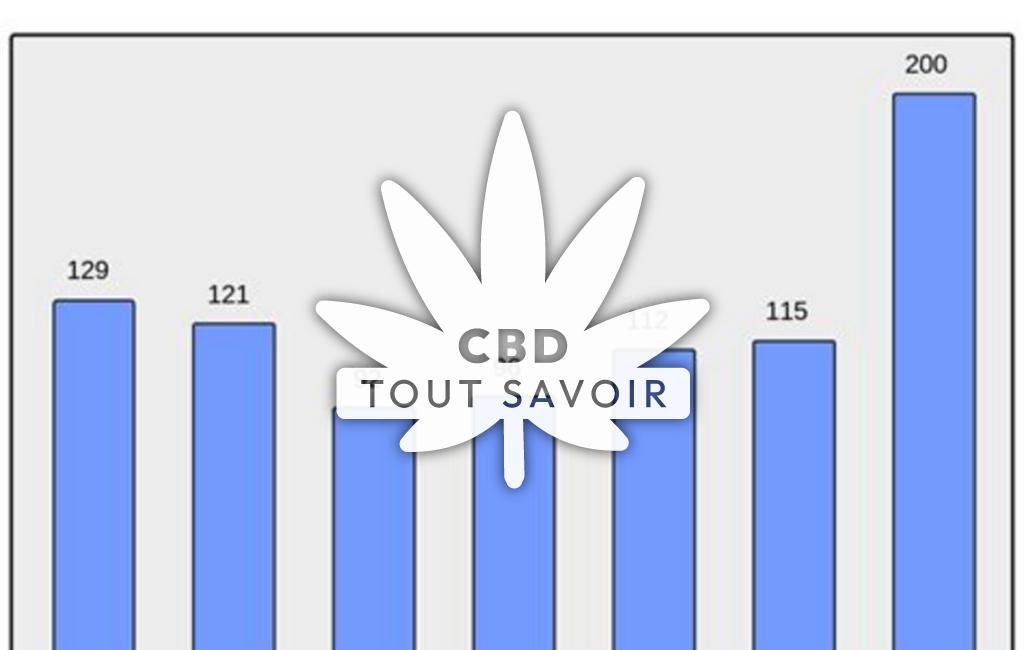 Village à Saint-Germier avec feuille Cannabis CBD